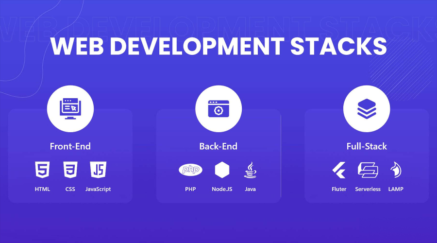 Scalable Tech Stack