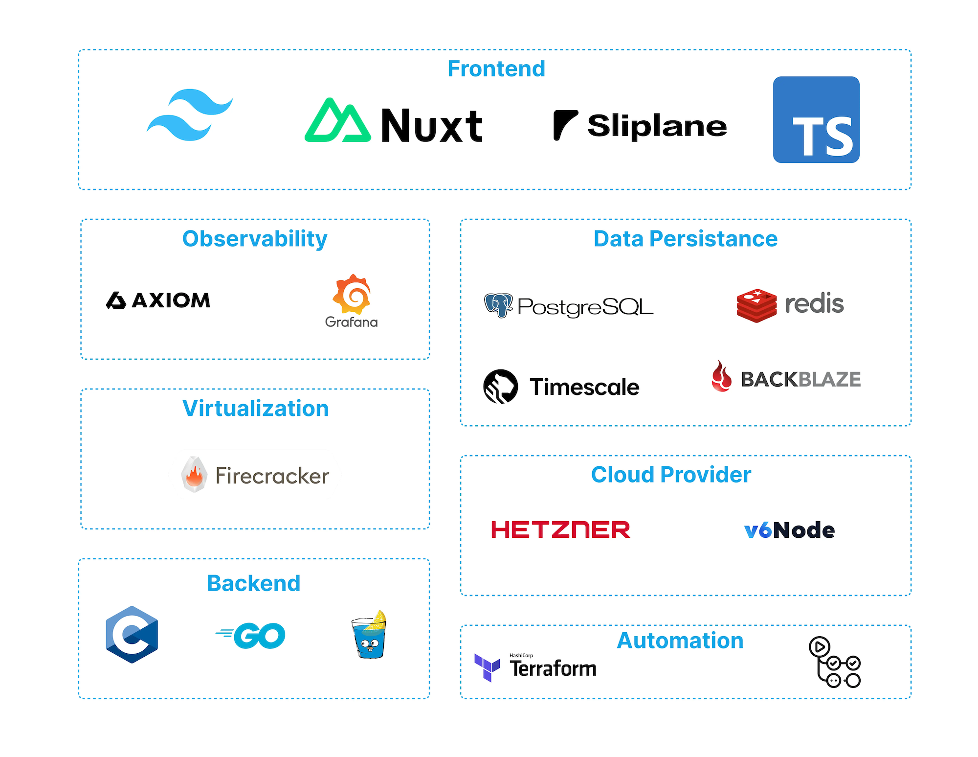 how to choose tech stack