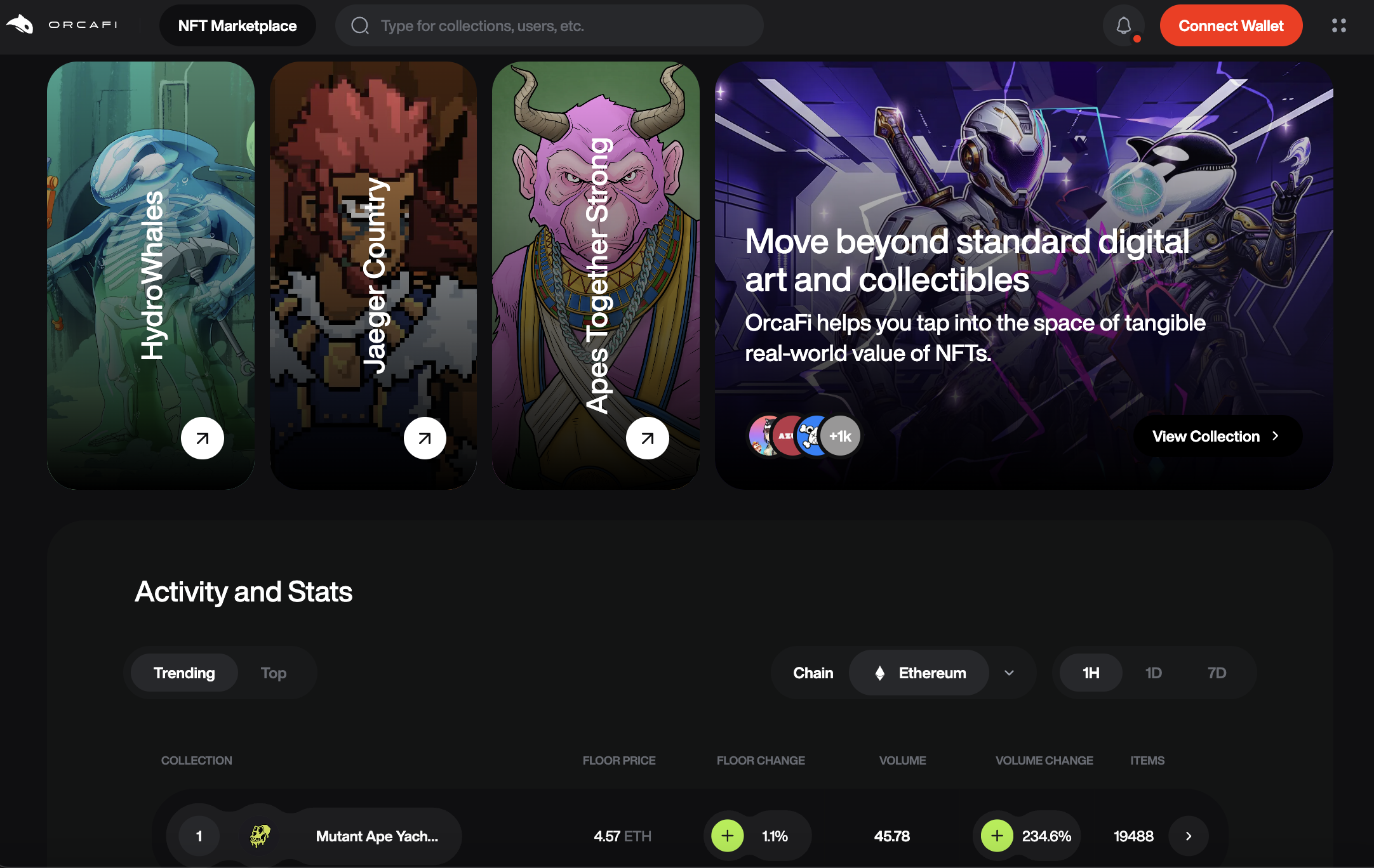 White Label NFT Marketplace Development for OrcaFi