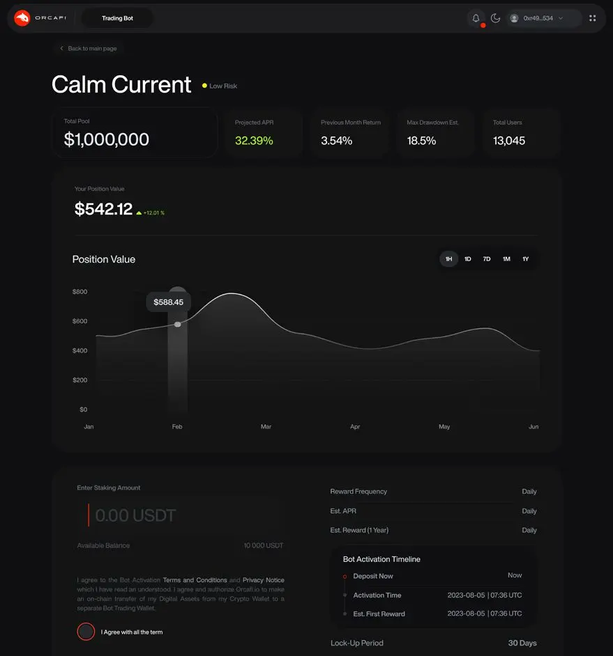 OrfaFi NFT Marketplace NFT Details